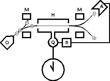 schema atomovch hodin